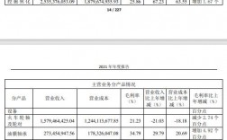 公司经理收入（公司总经理收入）