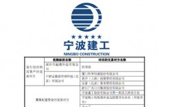 宁波公共公司收入待遇（宁波公共工程建设有限公司）