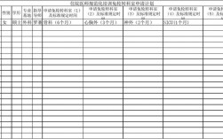 住院总医师收入（住院医师收入调研表）