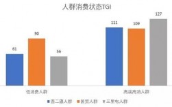 西二旗收入（西二旗月薪）