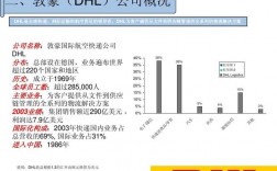 dhl编制员工收入（dhl公司 福利好）