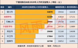 宁蒗人平均收入（宁夏平均收入水平）