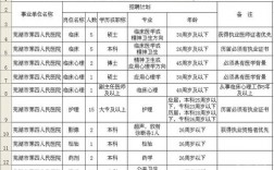 芜湖四院收入（芜湖四院水平怎么样）