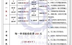 家装监理收入有1万么（家装监理挣钱吗）