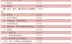 廊坊月收入15000（廊坊工资多少一个月）