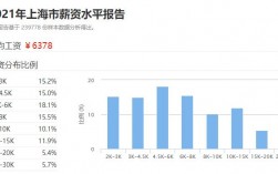 济南家庭月收入7000（济南家庭月收入2万什么水平）