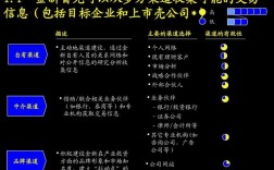 麦肯锡合伙人收入（麦肯锡合伙人收入怎么样）