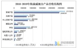 海康收入结构（海康威视收入构成）