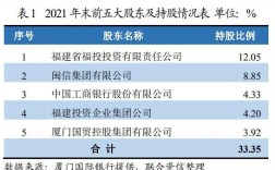 厦门国际银行收入（厦门国际银行收入怎么样）