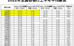 银行收入奖助薪酬（银行职员年底奖金多少）