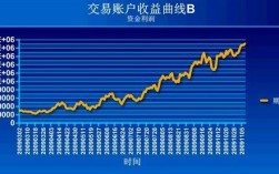 期货投资分析收入（期货投资的收益）