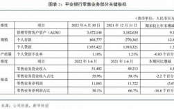 平安银行重庆分行收入（重庆平安银行工资水平）