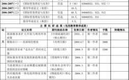 物资学院教师收入（物资学院多少人）