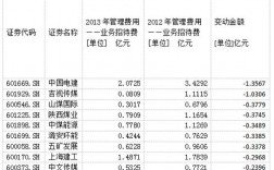 中电建收入（中电建集团2020年收入）