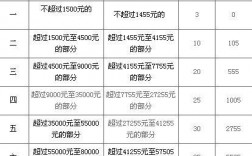 控股月收入多少（控股月收入多少要交税）