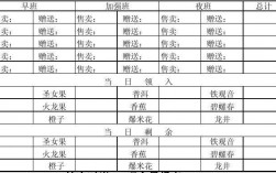 水吧收入来源（水吧收入来源怎么写）