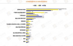 区块链专业收入（区块链行业就业前景）