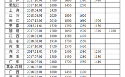 达州工资人均收入（四川达州的平均工资水平是多少）