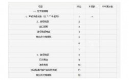 航空培训收入（航空培训收入增值税计算公式）