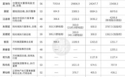 地产工程经理收入（地产工程经理年薪）