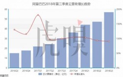 天猫收入占阿里（天猫 收入）