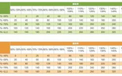 学而思薪酬收入（学而思教育薪资）