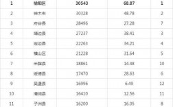 榆林人均收入（榆林人均收入排名全国第几）