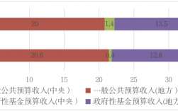 财政收入政策包括（财政收入政策包括哪些）