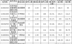 狱警收入排名（狱警收入排名第一）