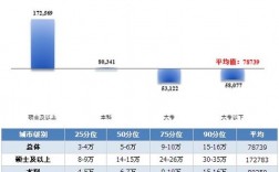 hr年收入（hr说的年薪里包括什么）