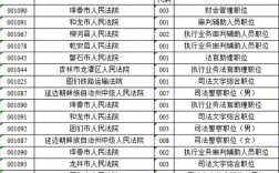 吉林法院收入（吉林法院收入多少）