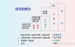 成本经理收入（成本经理一般多少钱一个月）