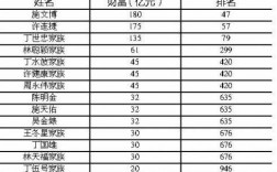 晋江工作收入排名（晋江工作收入排名最新）