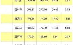 黄岩财政收入2016（黄岩财政收入2022）