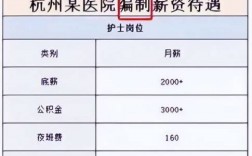 浙江舟山护士收入（浙江舟山护士收入多少）