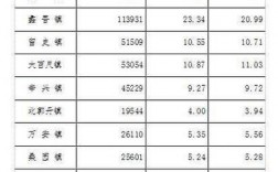 2017年蠡县收入（蠡县2019年gdp）