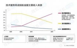 蚂蚁金服收入（蚂蚁金服收入结构）