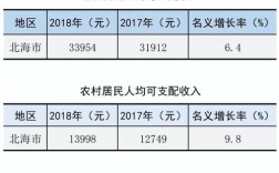 北海人的收入（北海市收入）