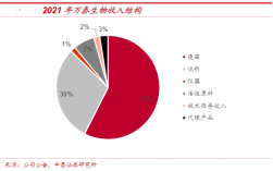 依生生物收入业绩（依生生物估值）