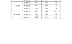 保育收入是什么（保育费多少钱一个月）