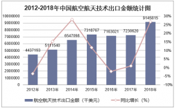 航空航天收入（航空航天收入和待遇）