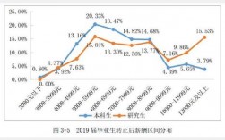 地质大学教师收入（地质大学教师收入多少）