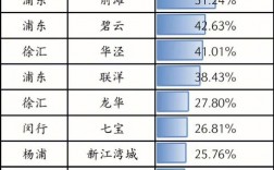 上海月收入5万（上海月收入5万能买房吗）