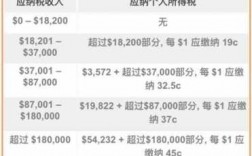 澳洲公司收入（澳洲收入纳税标准）