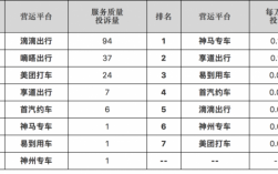 贵阳神马专车收入（贵阳神马专车司机收入明细）