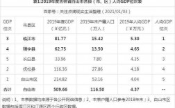 白山市人均收入（白山市人均收入多少）