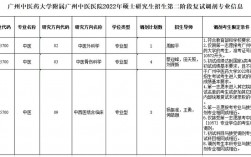 广州中医医院收入（广州中医医院收入如何）