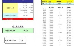 租赁行业的收入核算（租赁服务收入）