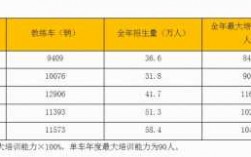 yy学车收入（yy学车工资怎么样）