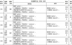 广州民办小学老师收入（广州私立小学聘用老师工资）